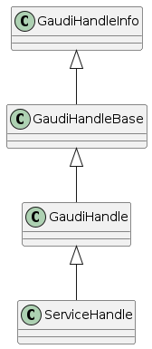 _images/ServiceHandle.png