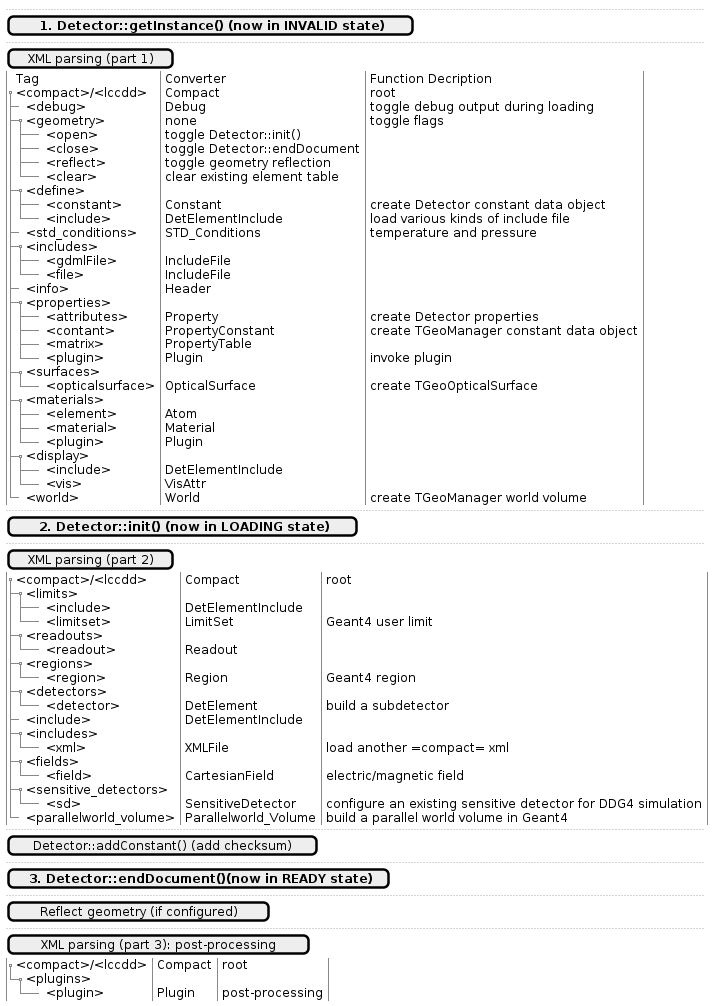 ../_images/compact_xml_structure.png