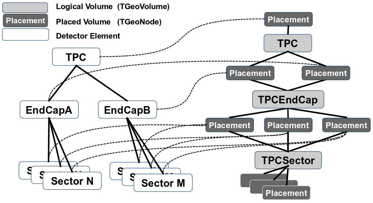 ../_images/detelement_tree.png