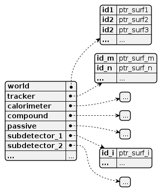 ../_images/surface_categories.png