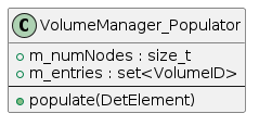../_images/volmgr_class.png